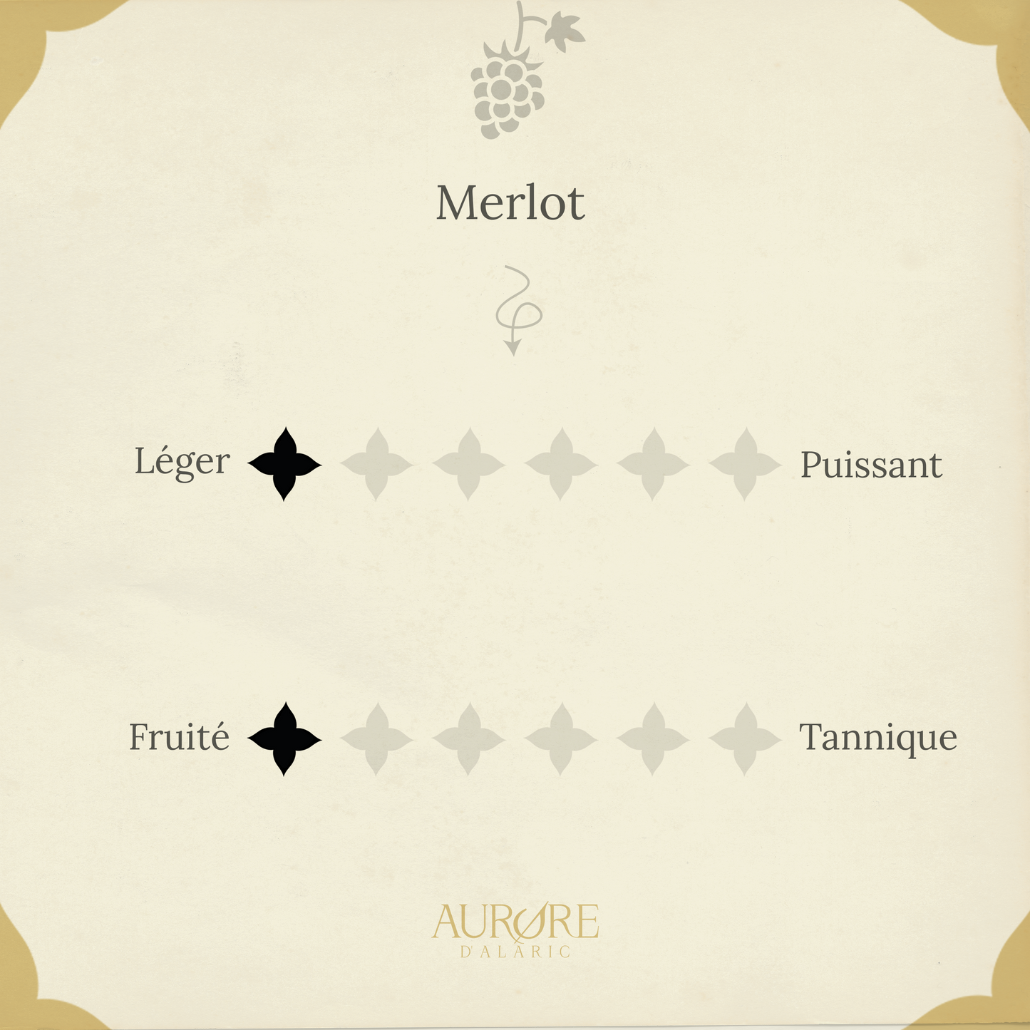 Bib 3 litres vin rouge Merlot