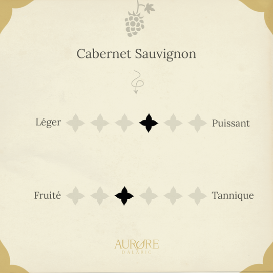Rosé: cabernet-sauvignon
