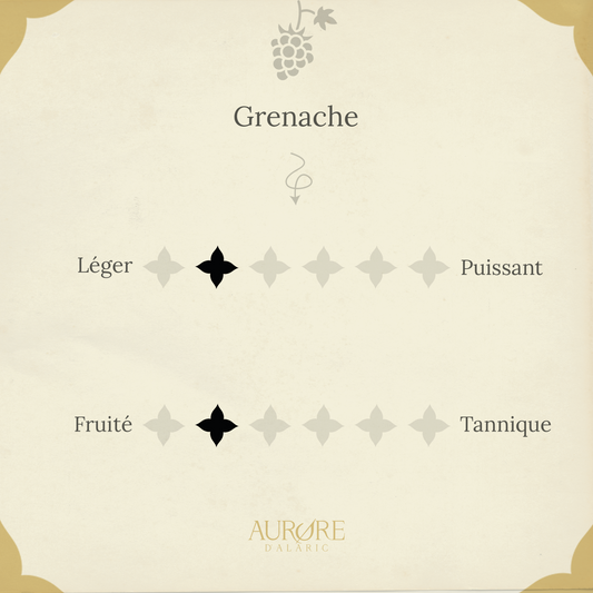 Rosé de garde grenache