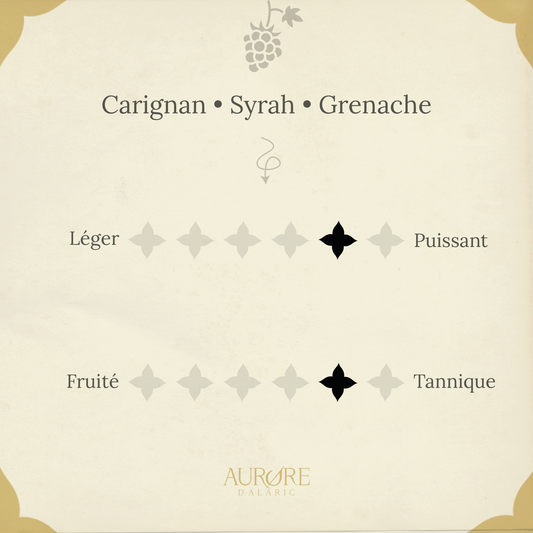 Grand Cru Wisigoth rouge AOP Corbières 2018