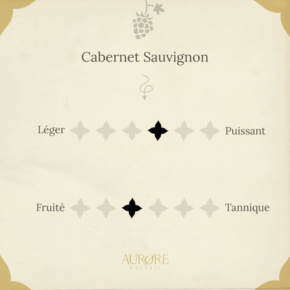 Rosé: cabernet-sauvignon