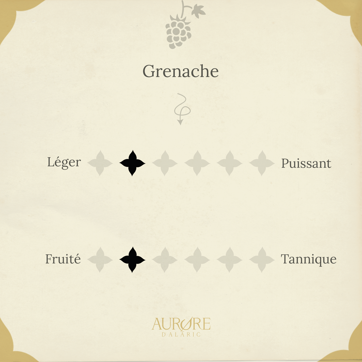 Rosé de garde grenache